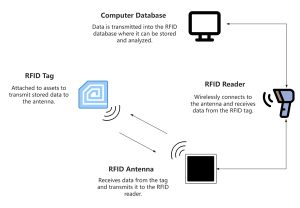 How_does_RFID_Work.jpg